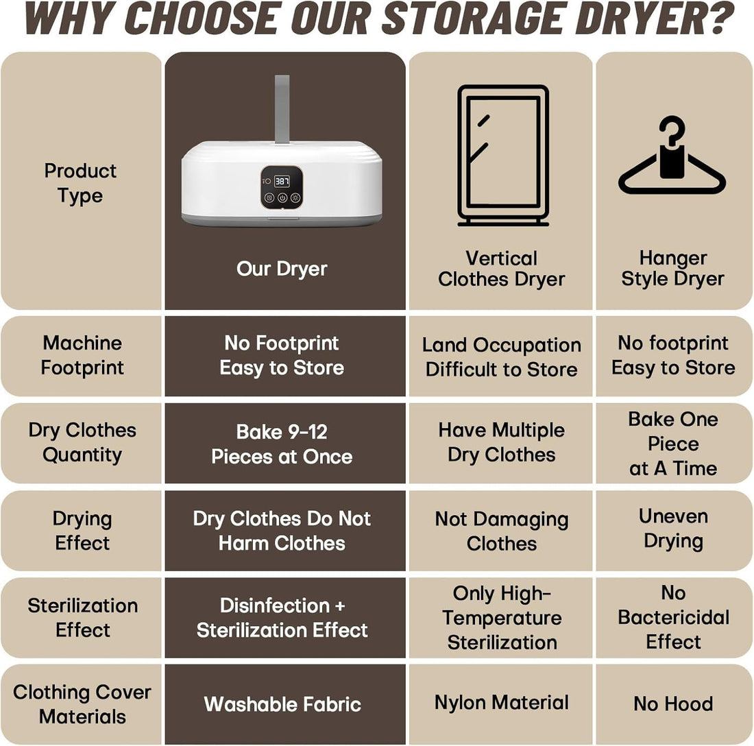 Portable Clothes Dryer